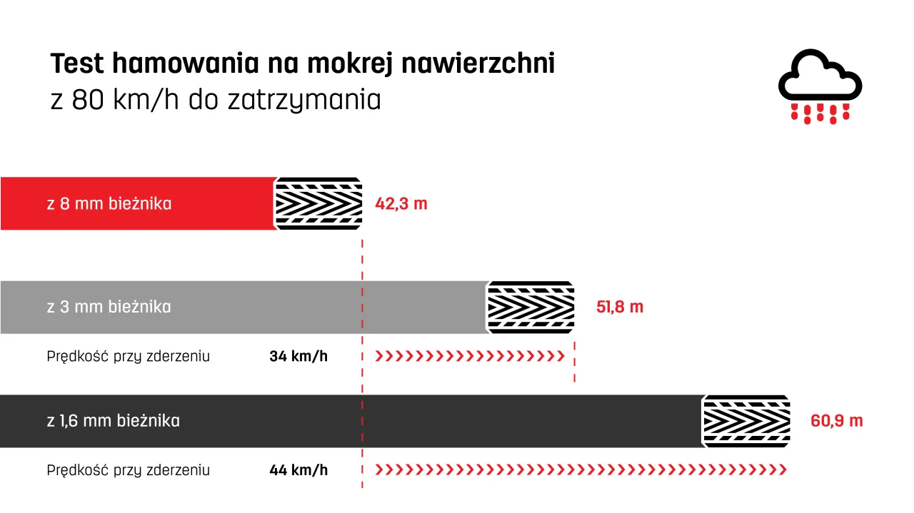 Zdjęcie Ile mm bieżnika ma nowa opona? Poznaj kluczowe różnice dla bezpieczeństwa