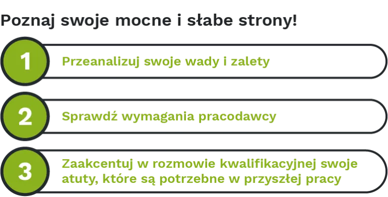 Zdjęcie Jakie słabe strony podać na rozmowie o pracę? 5 skutecznych rad