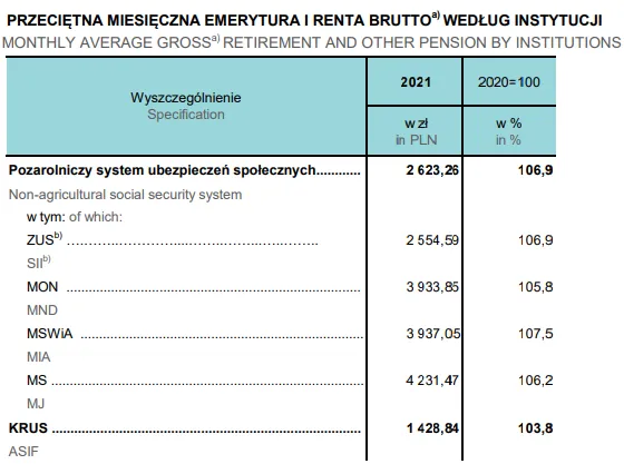 Zdjęcie Ile wynosi emerytura sztygara? Poznaj zaskakujące fakty i liczby