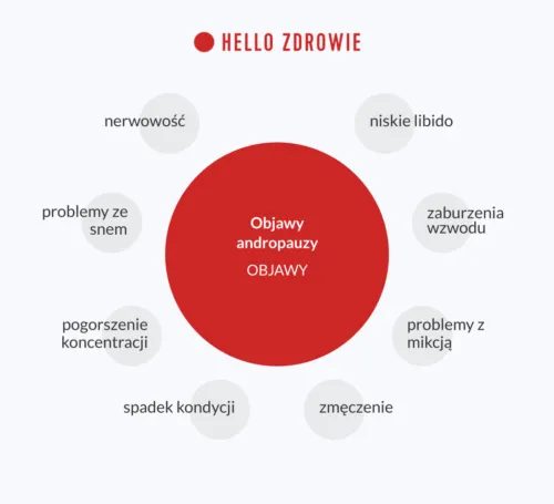 Zdjęcie Andropauza objawy psychiczne – jak radzić sobie z depresją i lękiem?