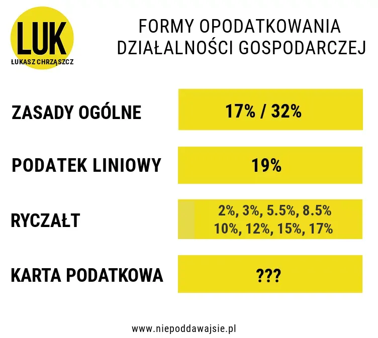 Zdjęcie Jak obliczyć ryczałt dla kierowcy? Praktyczne wskazówki i zasady