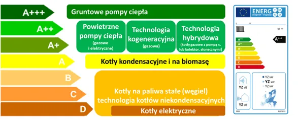 Zdjęcie Co daje pompa ciepła? Odkryj jej zalety i oszczędności energii