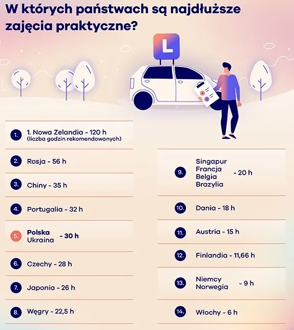 Zdjęcie Ile mam czasu na odebranie prawa jazdy? Sprawdź, zanim będzie za późno!