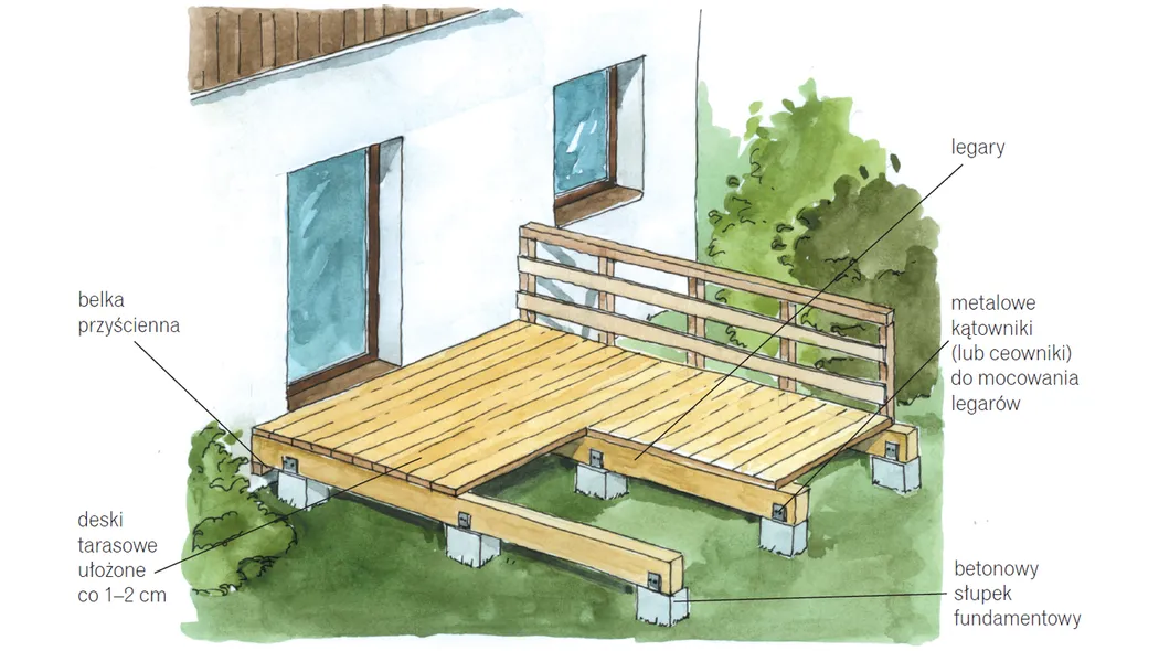 Zdjęcie Jak zrobić szalunek na taras: krok po kroku do solidnej konstrukcji