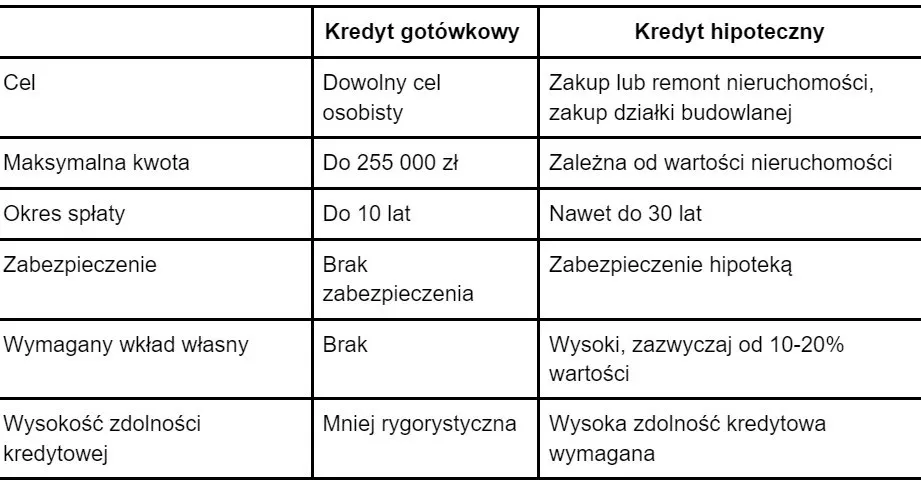 Zdjęcie Hipoteka co to? Kluczowe informacje o zabezpieczeniu kredytu