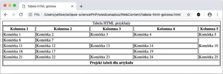 Zdjęcie Jak wyśrodkować tekst w tabeli HTML - proste sposoby na idealne centrowanie