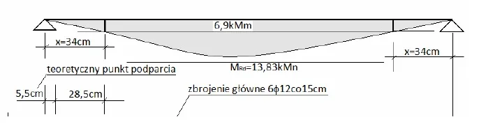 Zdjęcie Płyta krzyżowo zbrojona - kluczowe informacje o projektowaniu i zastosowaniach