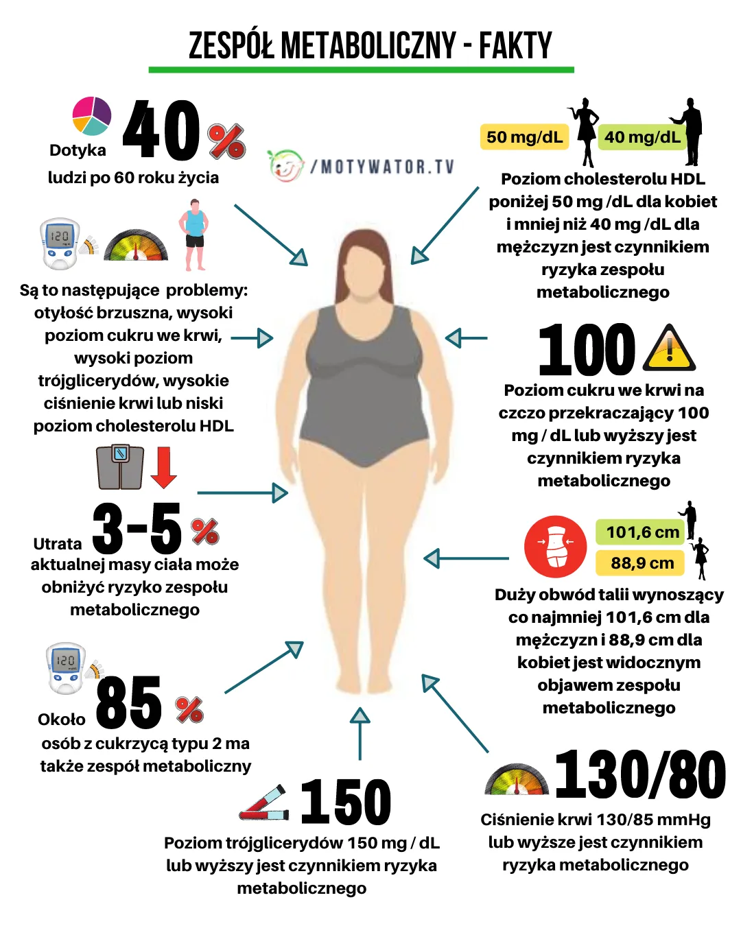 Zdjęcie Objawy zaburzeń metabolicznych – jak je rozpoznać i kiedy udać się do lekarza