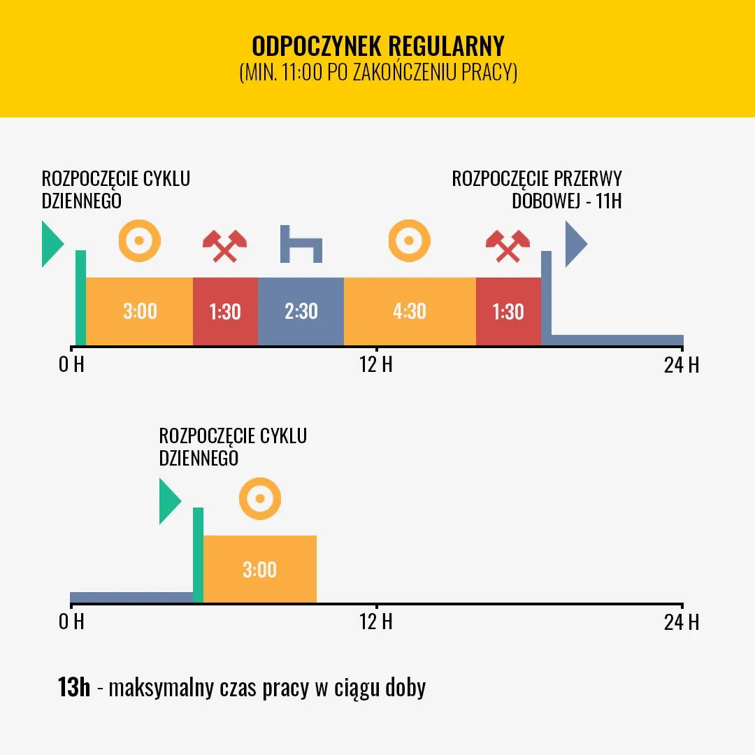 Zdjęcie Ile godzin pracy w tygodniu musi mieć kierowca? Przepisy i praktyczne porady