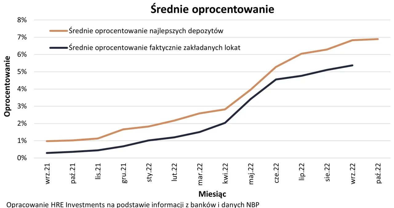 Zdjęcie Który bank ma najwyższe oprocentowanie lokat? Sprawdź najlepsze oferty