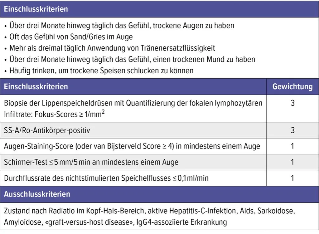 Zdjęcie Sjögren Syndrom Diagnostik: Symptome, Tests und häufige Herausforderungen