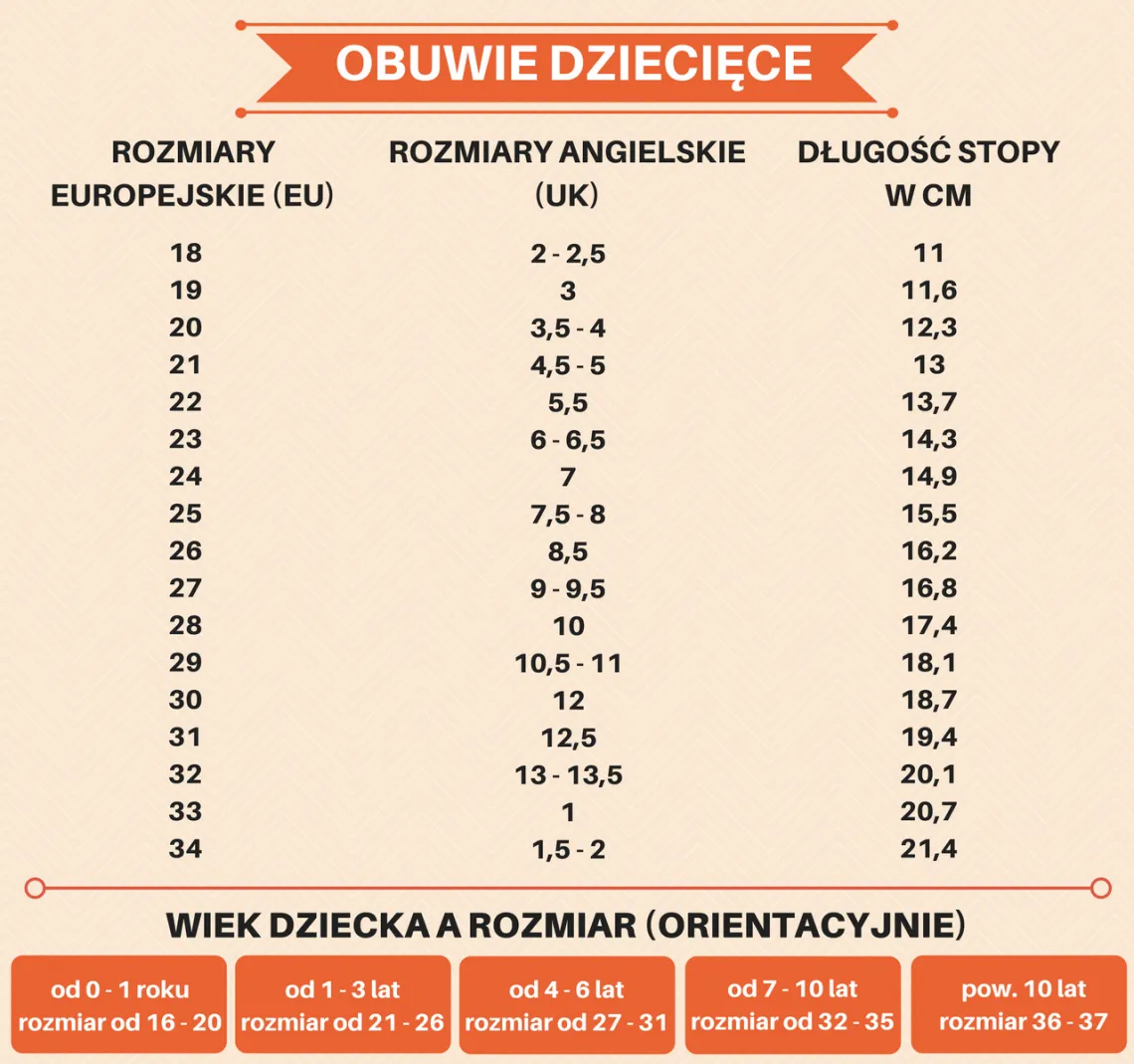 Zdjęcie Jakie są idealne rozmiary ubrań i butów dla rocznego dziecka?