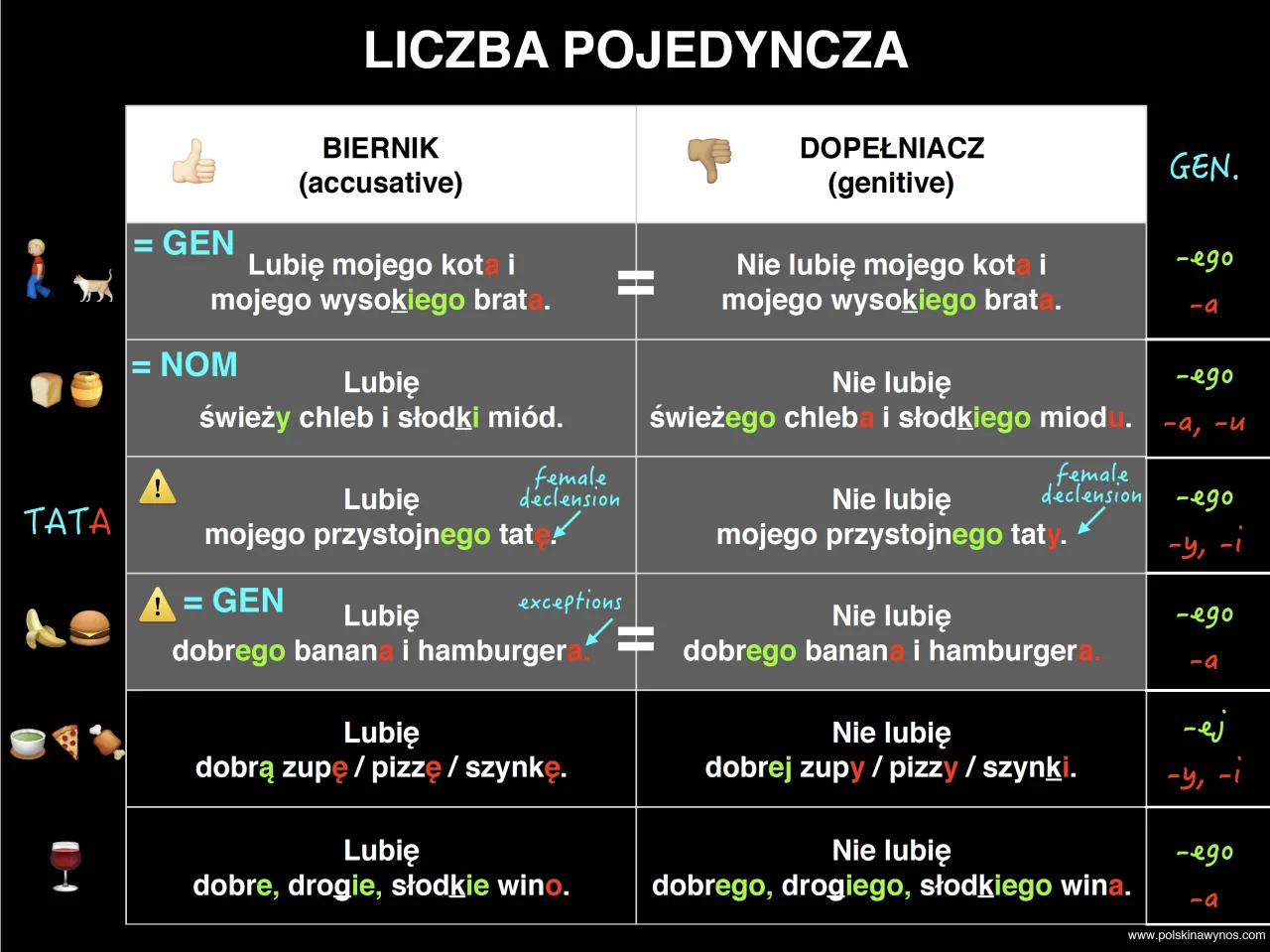 Zdjęcie Końcówki w języku polskim: kluczowe zasady i zastosowanie