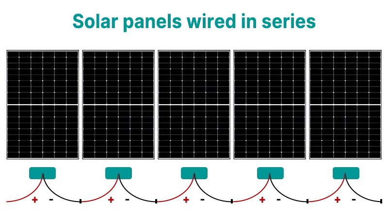 Zdjęcie Jak połączyć panele szeregowo czy równolegle, by uniknąć strat energii?