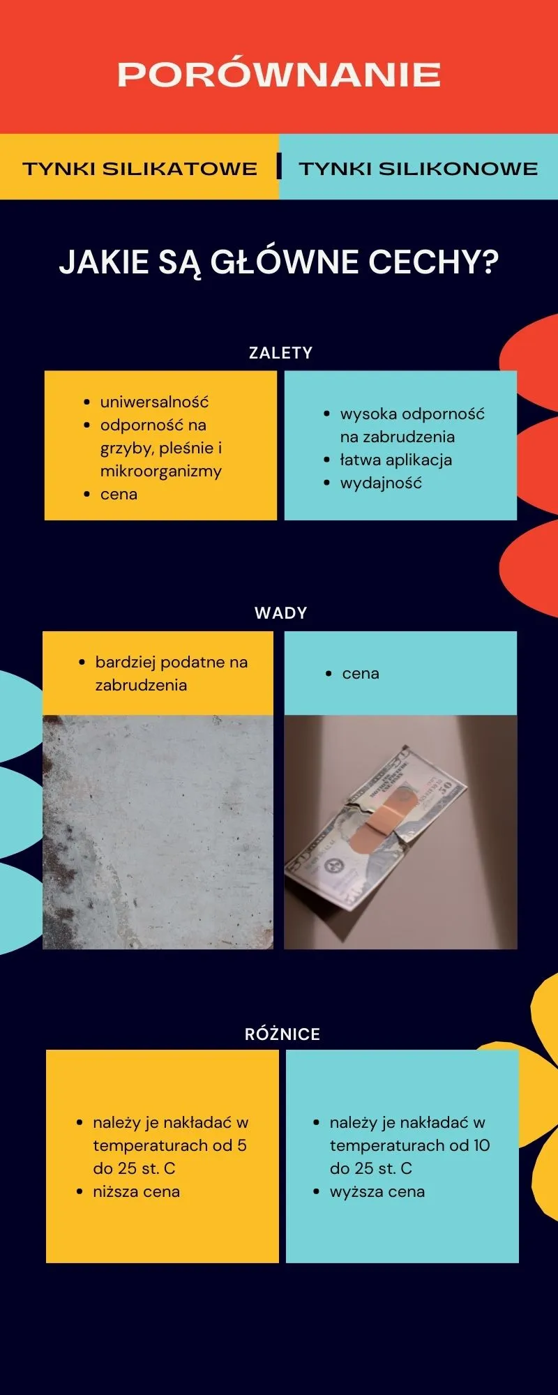 Zdjęcie Tynk siloksanowy czy silikonowy? Która powłoka ochroni Twoją elewację lepiej