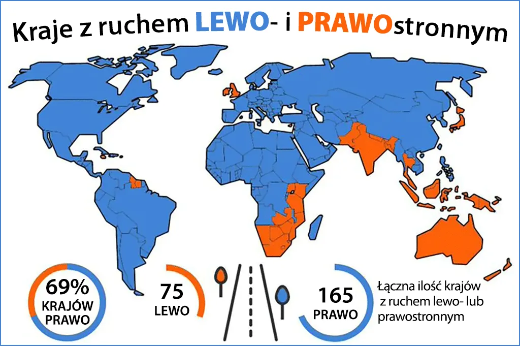 Zdjęcie Ruch prawostronny: w jakich krajach obowiązują te zasady?