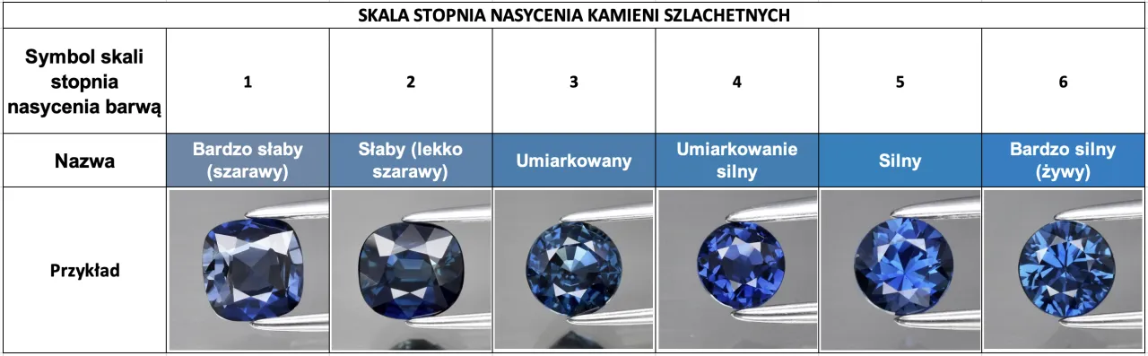 Zdjęcie 1 karat ile to gram - zaskakujące fakty o wadze kamieni szlachetnych