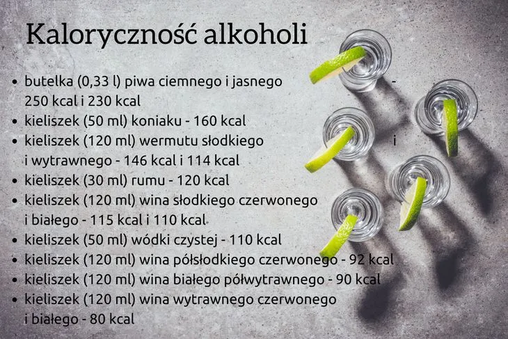 Zdjęcie Lampka wina ile ma kalorii? Sprawdź, jak wpływa na Twoją dietę!
