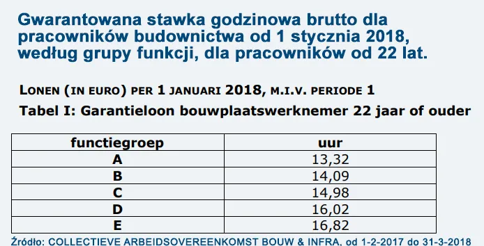 Zdjęcie Ile zarabia dekarz w Holandii? Zaskakujące fakty o wynagrodzeniach