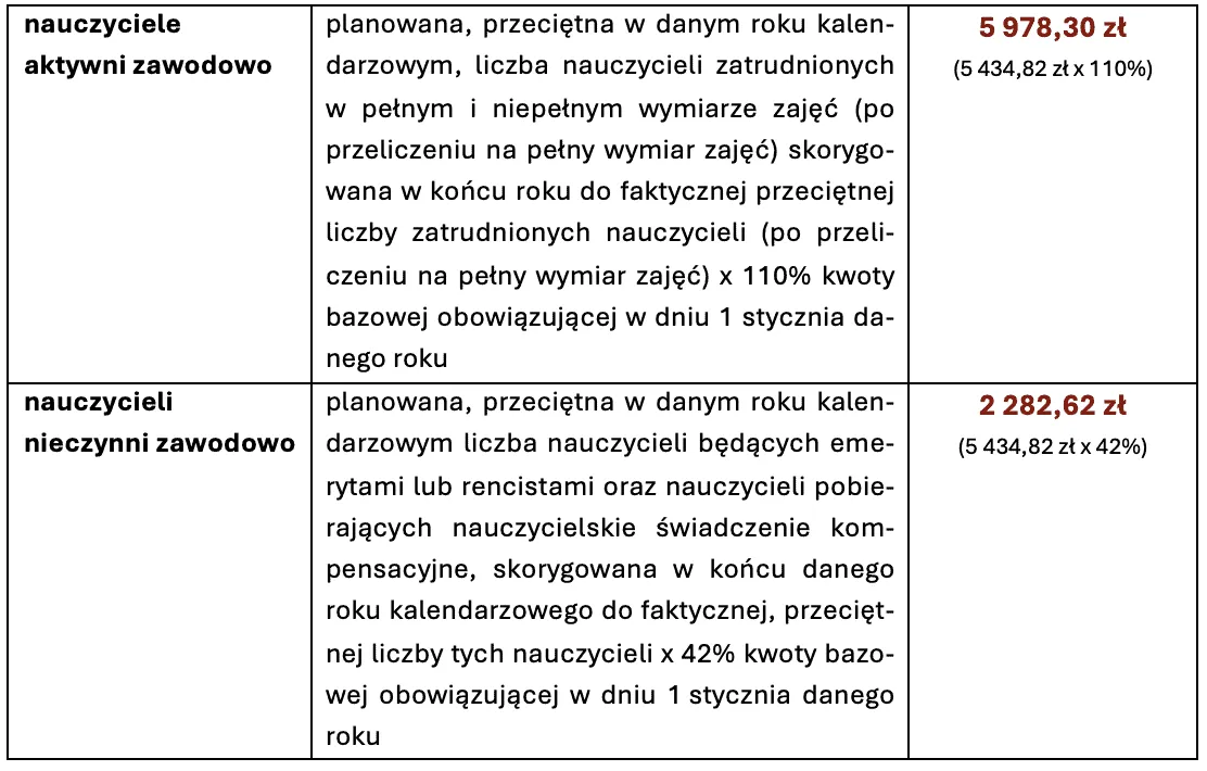 Zdjęcie Jaki jest odpis na fundusz socjalny i jak uniknąć błędów w obliczeniach