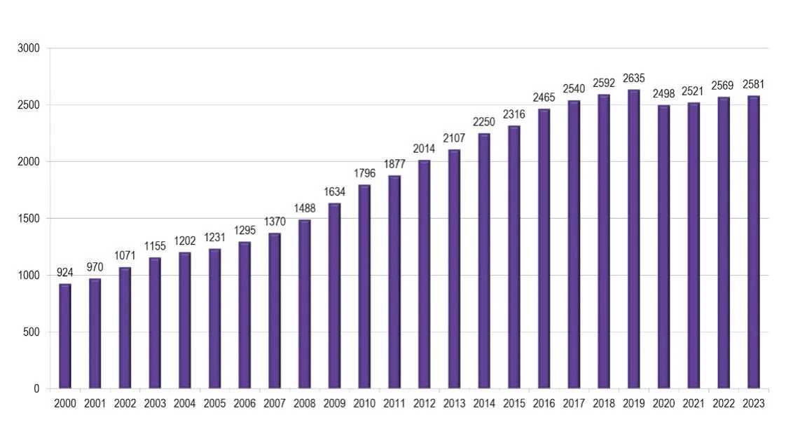 Zdjęcie Ile jest hoteli 5 gwiazdkowych w Polsce? Zaskakujące fakty i liczby