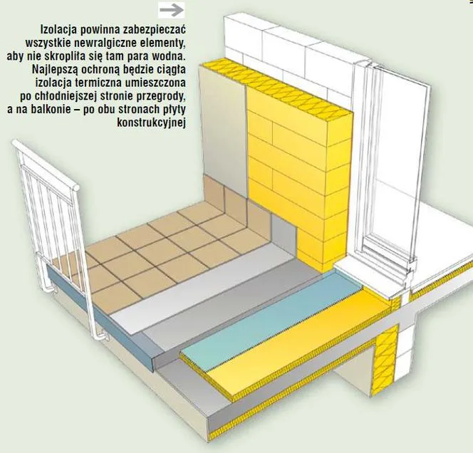 Zdjęcie Ocieplanie balkonu krok po kroku: Poradnik dla majsterkowiczów