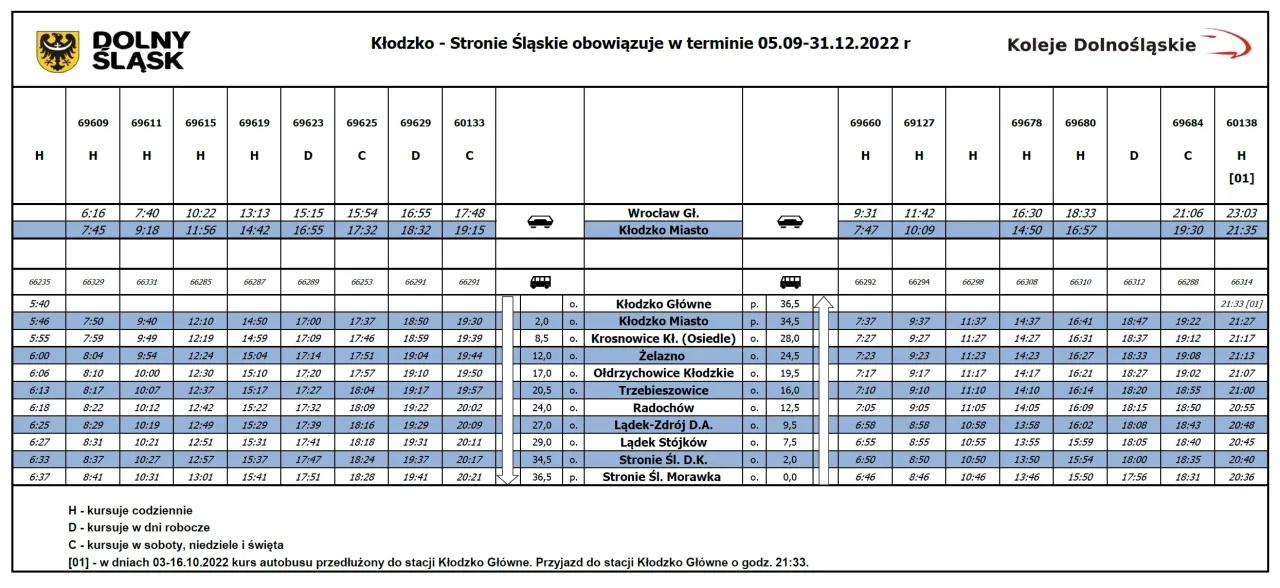 Zdjęcie Jak dojechać pociągiem do Lądka Zdroju: ważne informacje o trasie i biletach