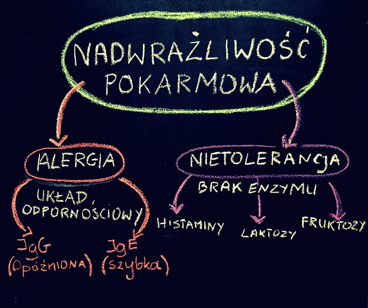 Zdjęcie Nietolerancja histaminy objawy - jak rozpoznać i unikać dolegliwości