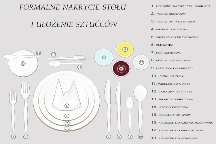 Zdjęcie Jak ułożyć sztućce na stole? Proste zasady savoir-vivre