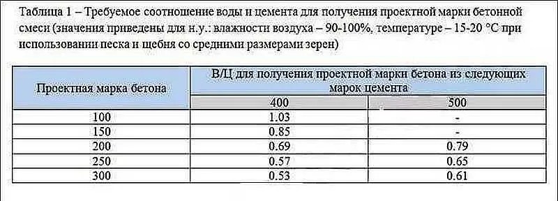 Zdjęcie Ile wody do tynku gipsowego? Proporcje i wskazówki mieszania