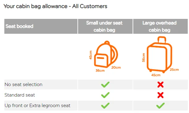 Zdjęcie Easyjet bagaż podręczny co można zabrać – uniknij nieprzyjemnych niespodzianek