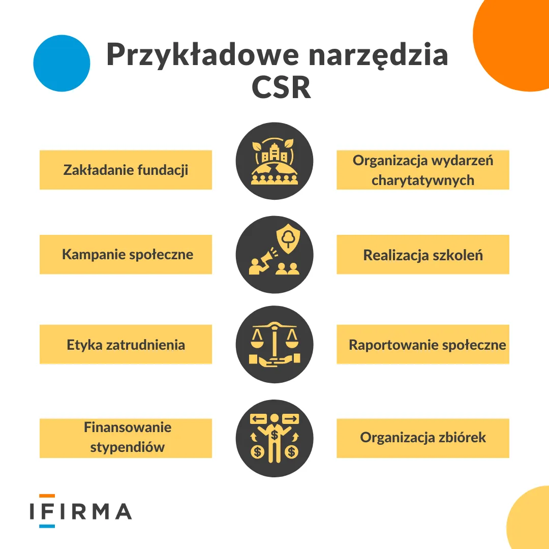 Zdjęcie Co to jest społeczna odpowiedzialność biznesu i dlaczego jest ważna?