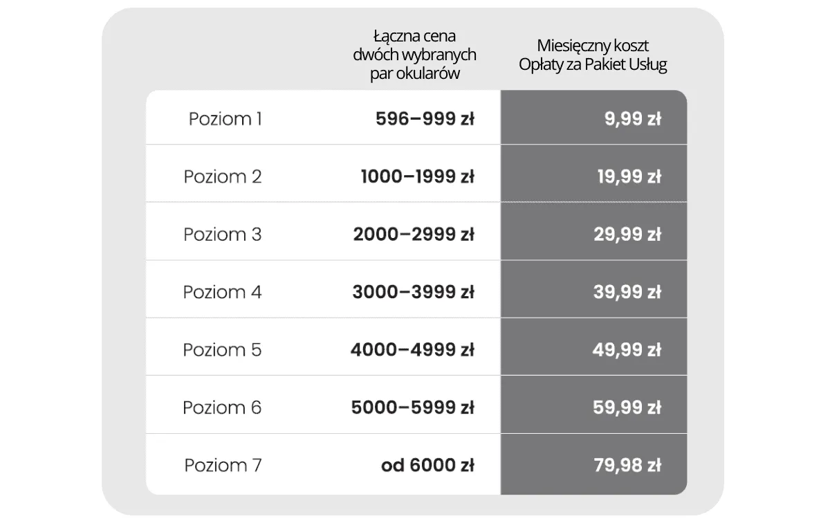 Zdjęcie Gwarancja Vision Express: Ile trwa i co obejmuje? Sprawdź!