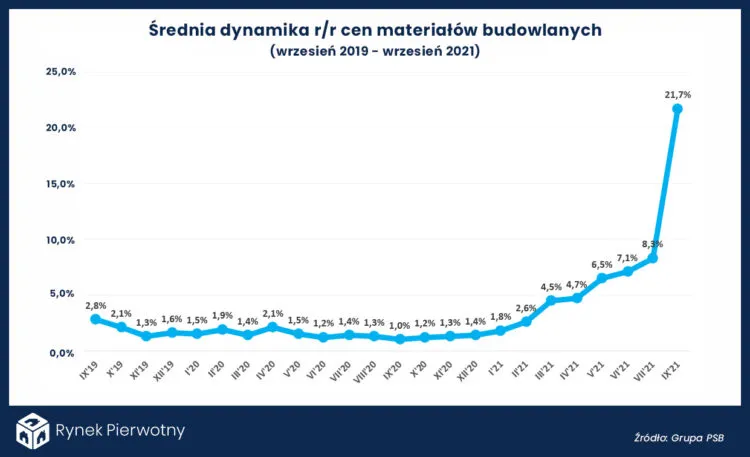 Zdjęcie Aktualne ceny na roboty budowlane: co warto wiedzieć przed remontem
