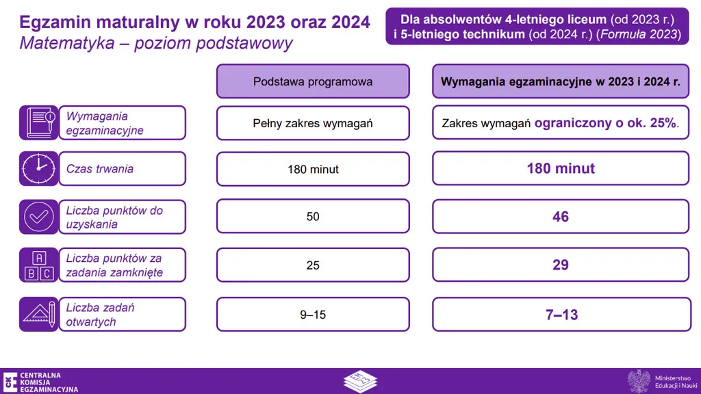 Zdjęcie Jak obliczyć ile to jest 5 - prosty przewodnik po liczbie w matematyce 2025