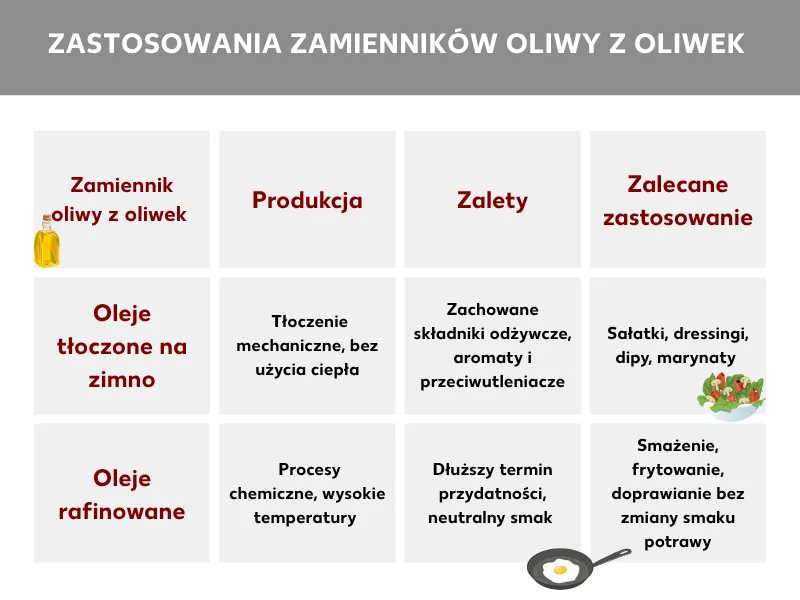 Zdjęcie Czym zastąpić oliwę z oliwek? Zdrowe alternatywy i ich zalety