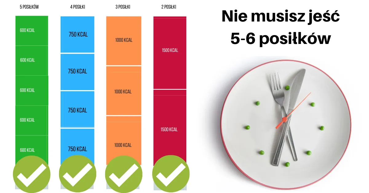 Zdjęcie Ile kcal jeść na redukcji? Poznaj optymalną ilość kalorii