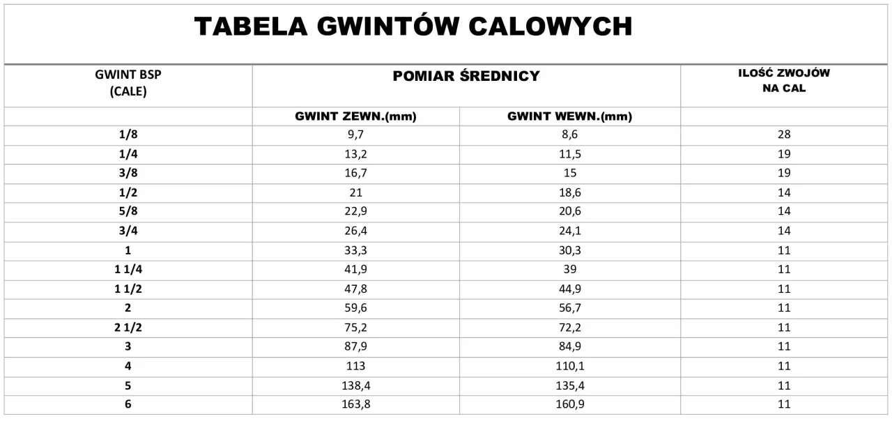 Zdjęcie Ile cali ma wąż ogrodowy? Poznaj standardowe długości węży.