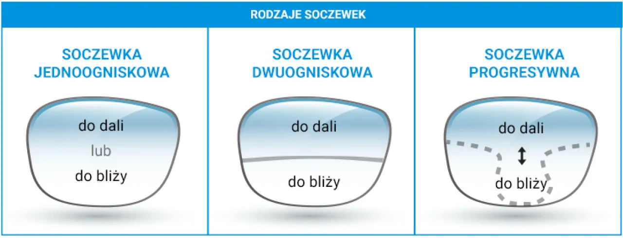 Zdjęcie Czy można wymienić szkła w oprawkach? Sprawdź, czy to możliwe i jak to zrobić!