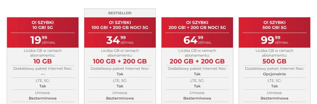 Zdjęcie Jaki wybrać internet mobilny do laptopa, aby nie przepłacać za dane?