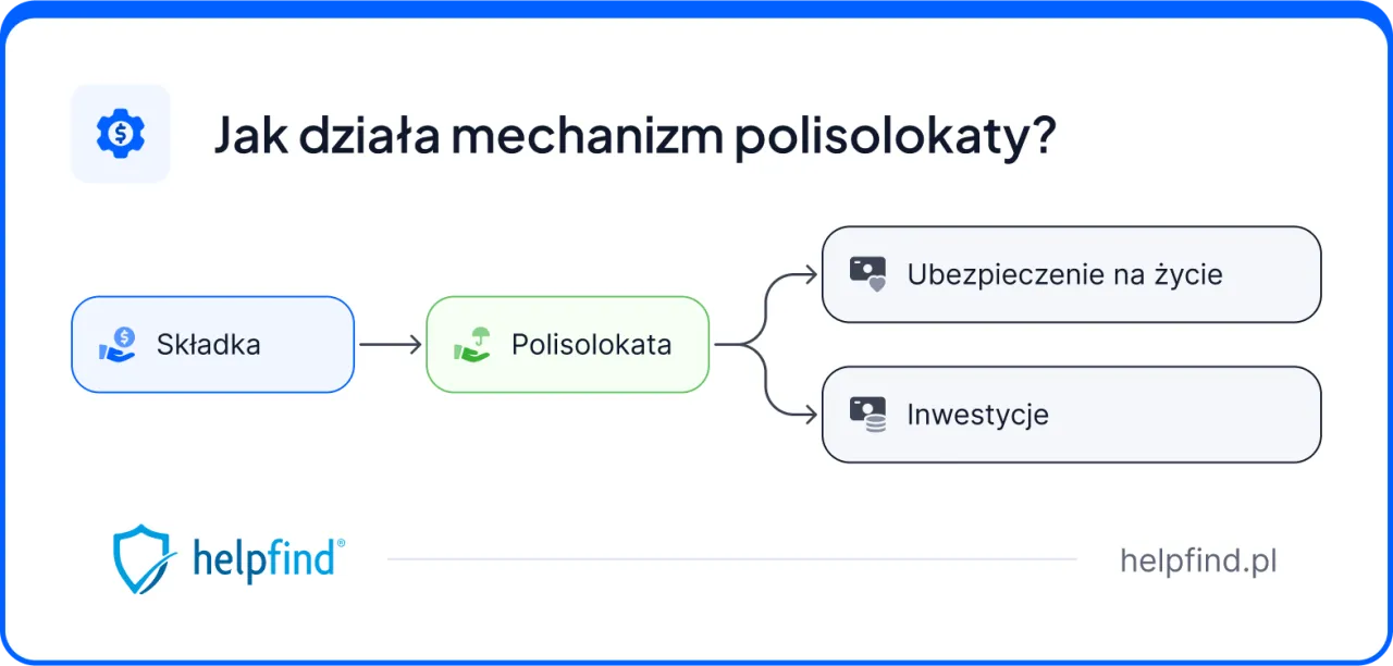 Zdjęcie Jakim gwarancjom podlegają ubezpieczeniowe fundusze kapitałowe i jakie niosą ryzyko?