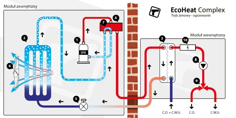 Zdjęcie Pompa ciepła: do czego służy? Ogrzewanie, CWU i chłodzenie