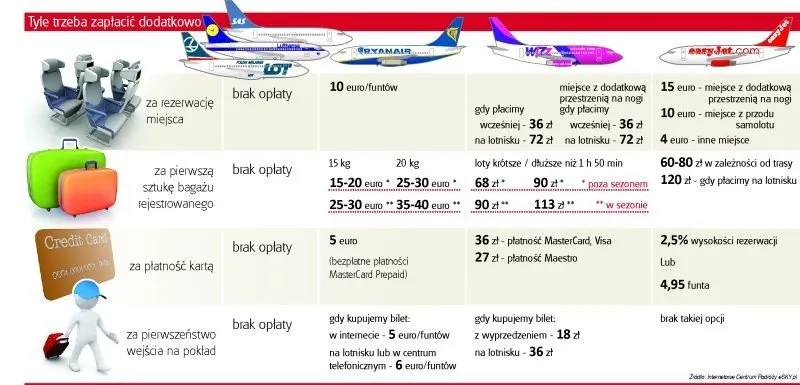 Zdjęcie Czy można kupić bilet na lotnisku Ryanair? Sprawdź, zanim polecisz