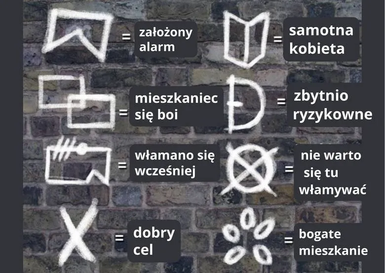 Zdjęcie Jak złodzieje oznaczają mieszkania w bloku i jak się przed tym bronić