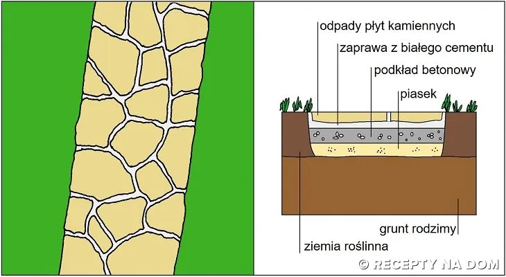 Zdjęcie Jak zrobić kamienie z betonu - proste metody i najczęstsze błędy