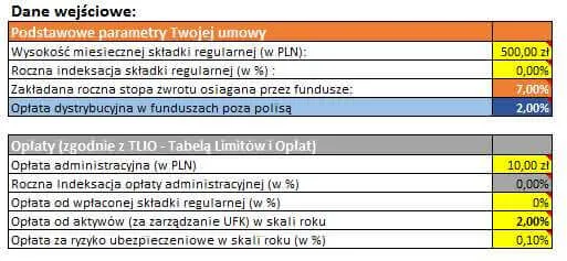 Zdjęcie UFK: Co to jest? Ryzyka, koszty i jak odzyskać pieniądze