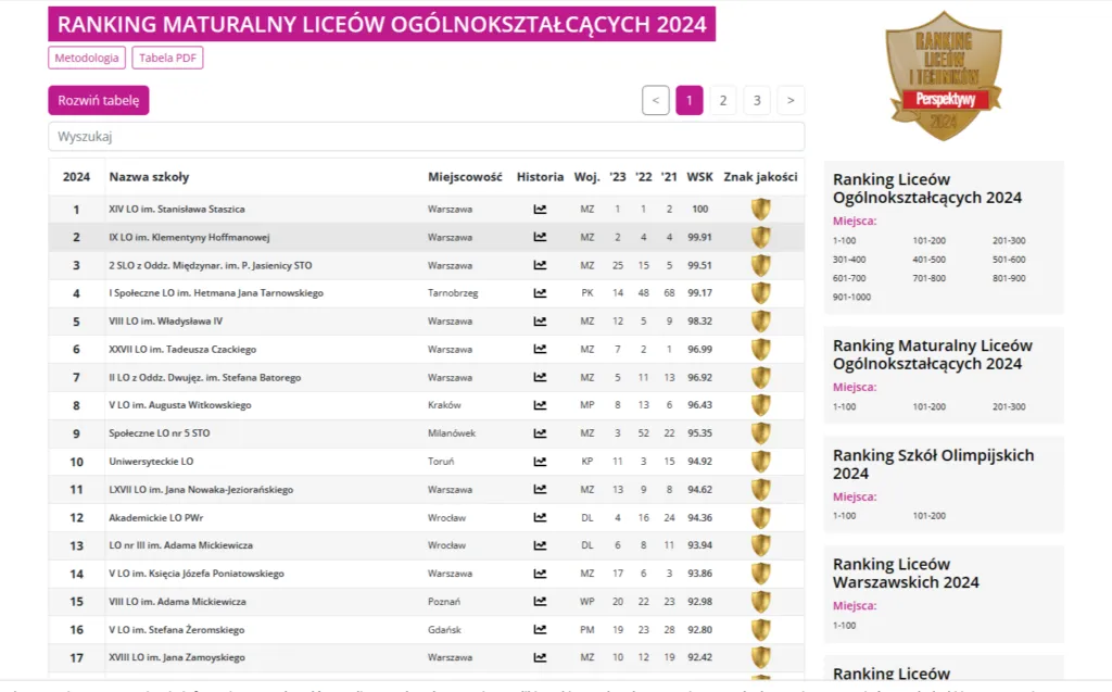Zdjęcie Ranking liceów w Warszawie: Najlepsze szkoły, które warto znać