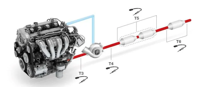 Zdjęcie Gdzie jest czujnik temperatury silnika Opel Insignia? Uniknij problemów z silnikiem