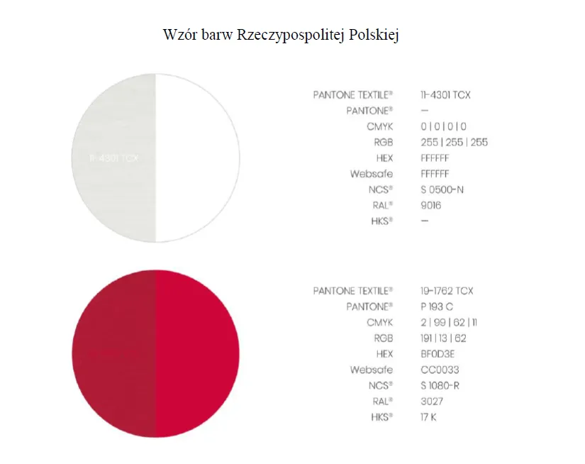 Zdjęcie Jak wygląda flaga Polski? Kolory, proporcje i ich znaczenie