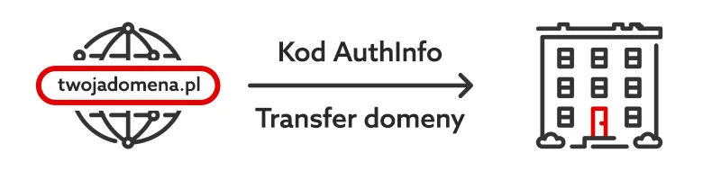 Zdjęcie Jak transferować domenę bez problemów i ukrytych kosztów?